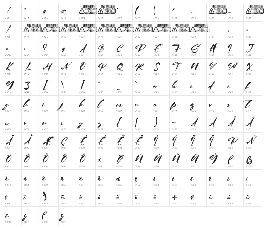 Jason Mary Character Map