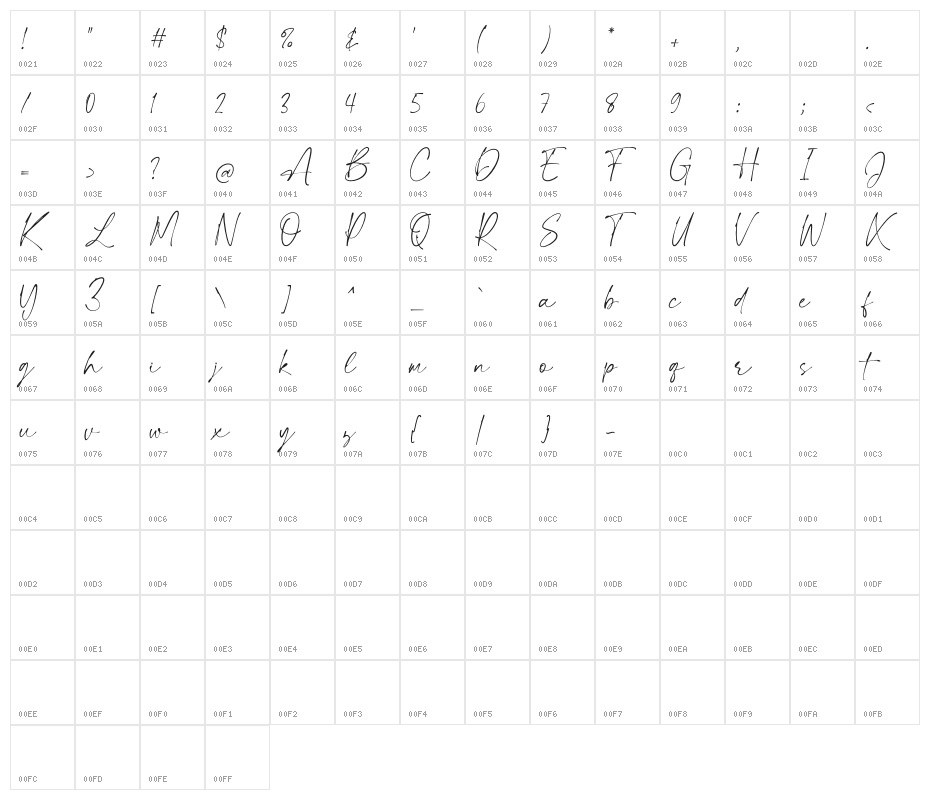 Jason Signature Character Map