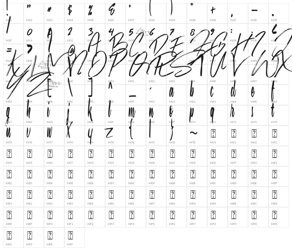 Jason Statan Character Map