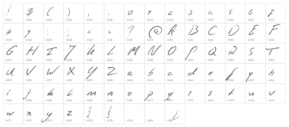 Jaspers Handwriting Character Map