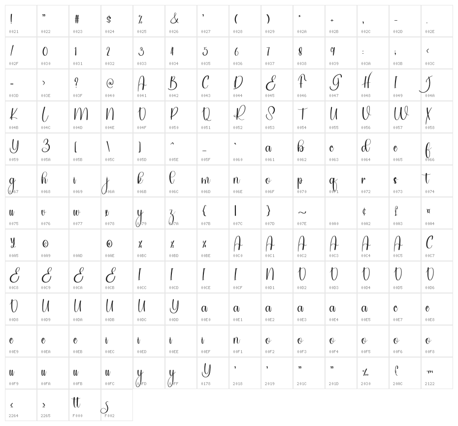 Jastine Character Map