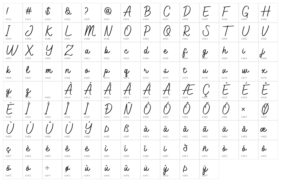 Jathafa Demo Character Map