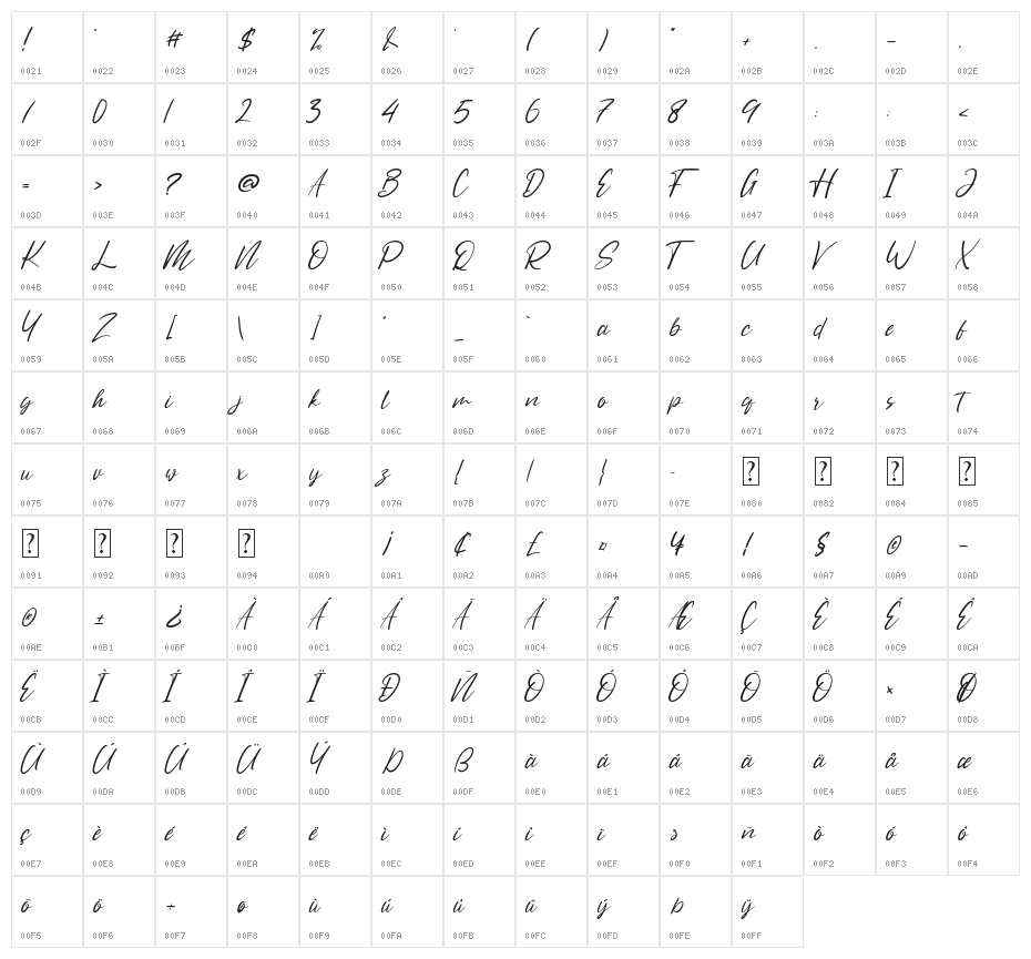 Jathselim Character Map