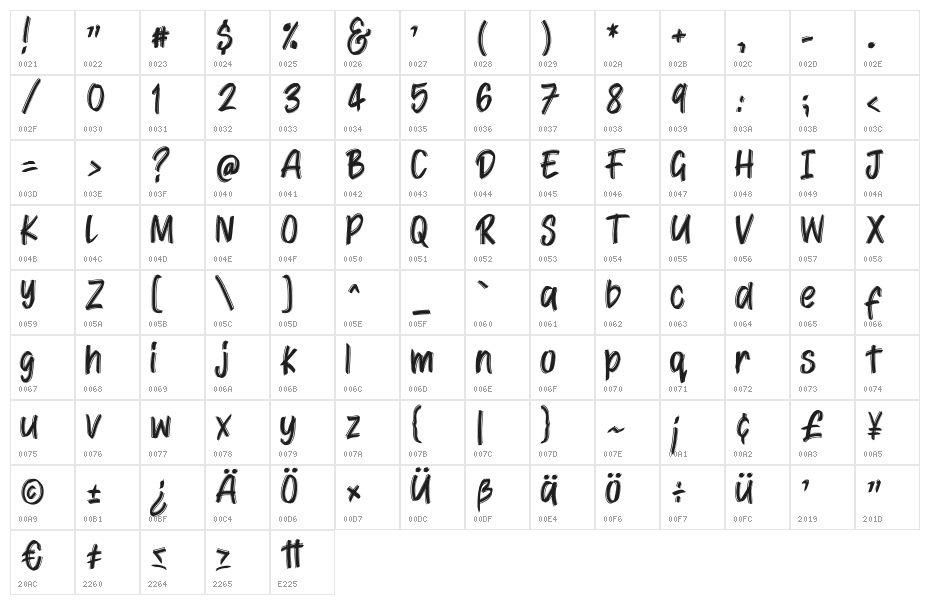 Jattayu Regular Character Map