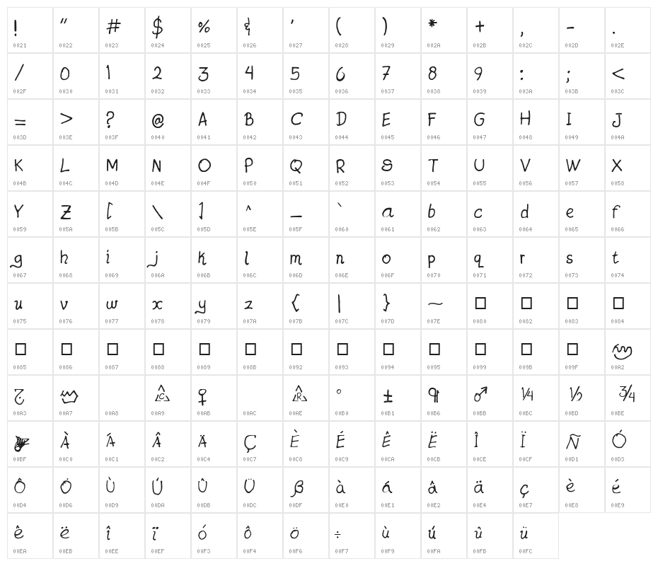 Jatzio alpha Character Map