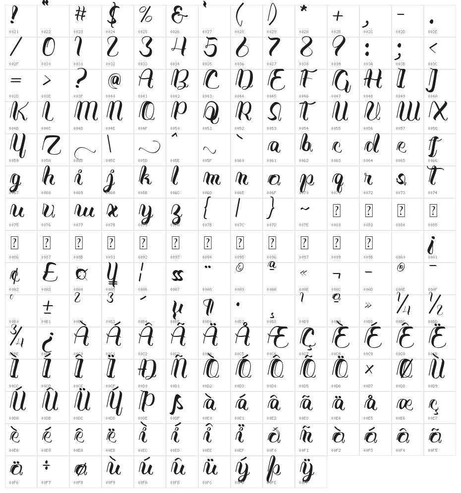 Java Calligraphy Character Map