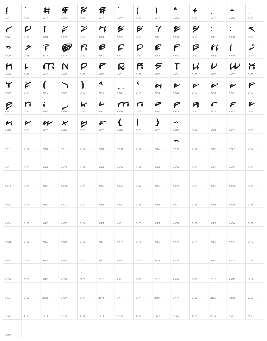 Java Island Bold Character Map