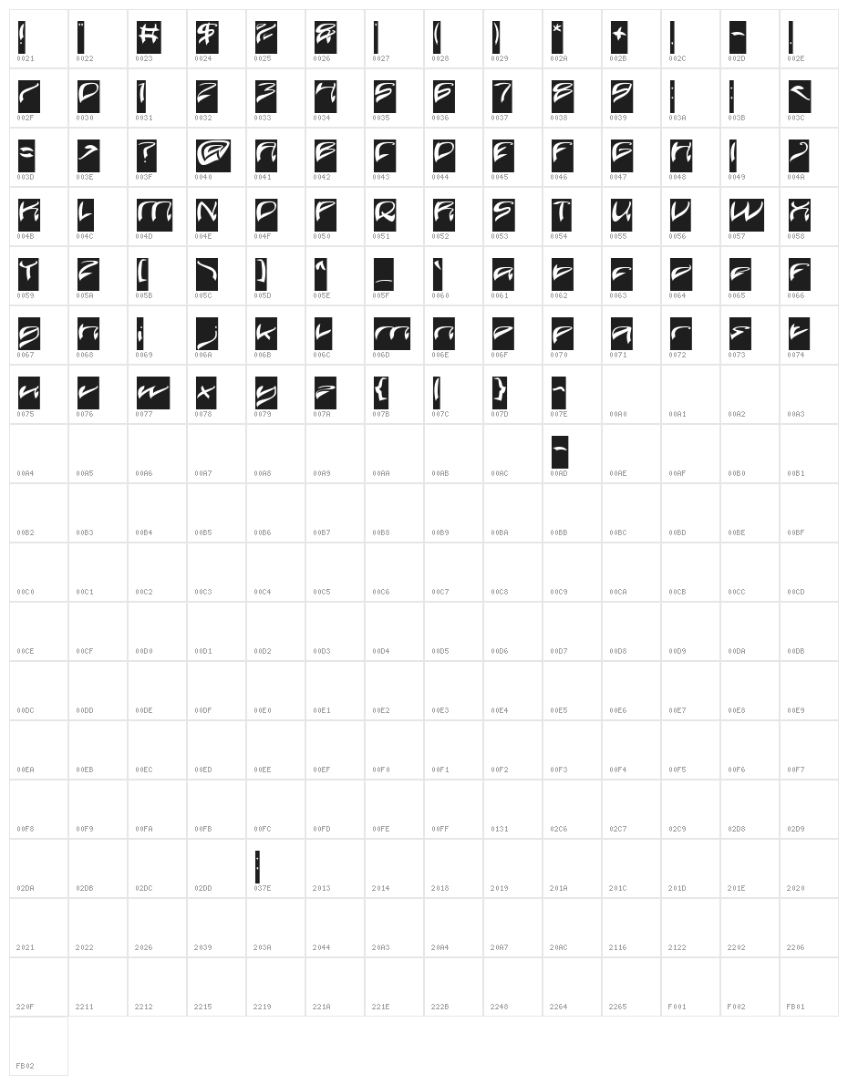 Java Island-Inverse Character Map