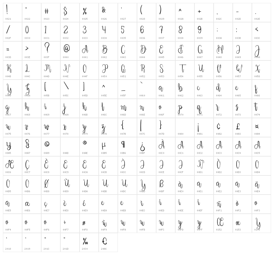 Java Signature Character Map