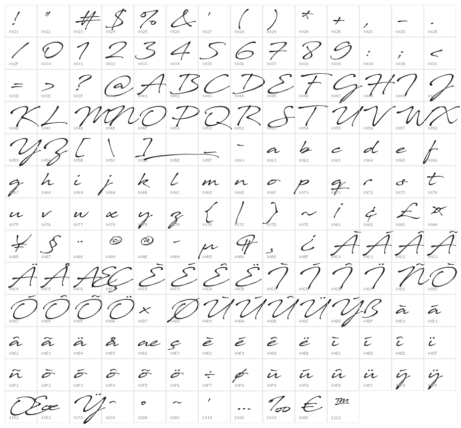 Javacom Character Map