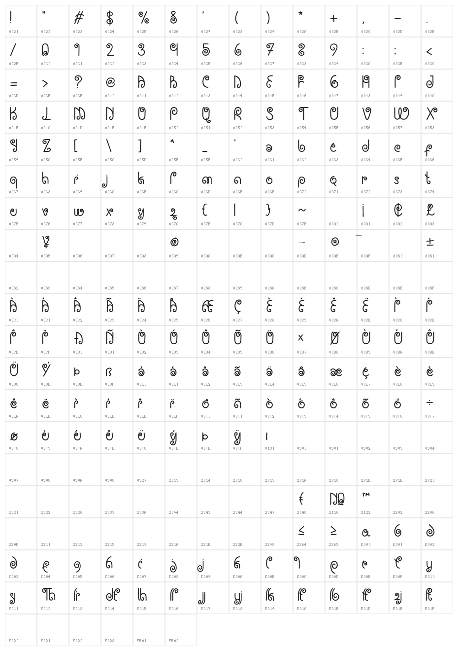 Javallesia Character Map