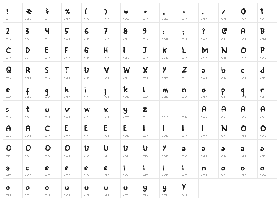Javama Character Map