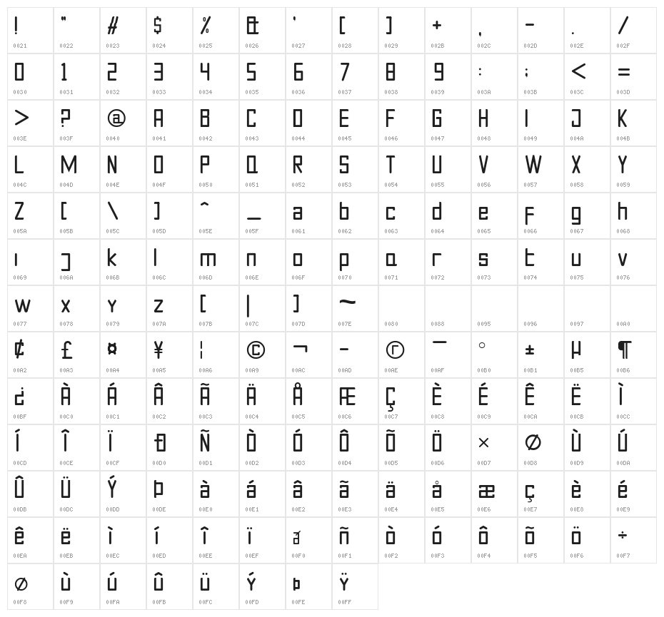 Javanese Neu Character Map