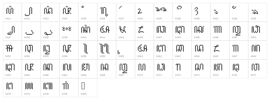 JavaneseHierogly Character Map