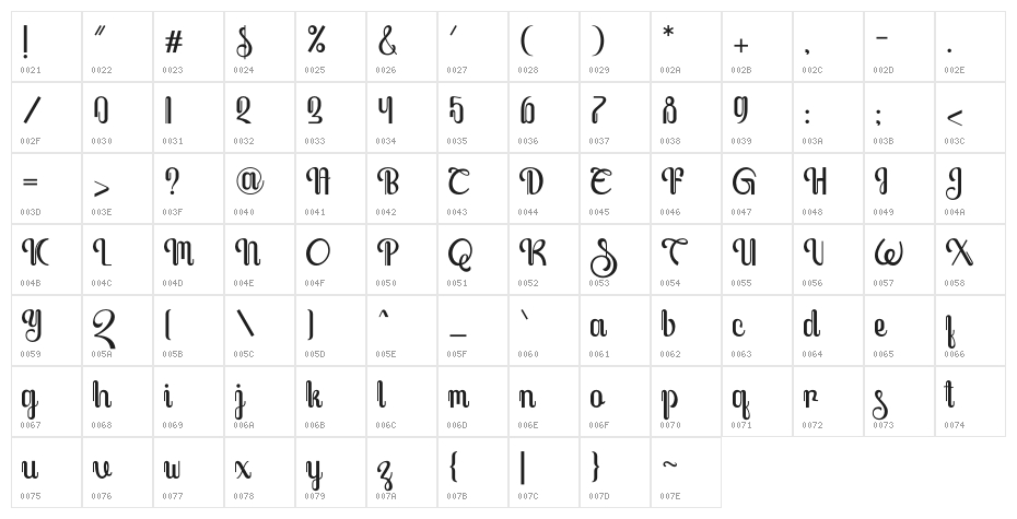 Javassoul Character Map