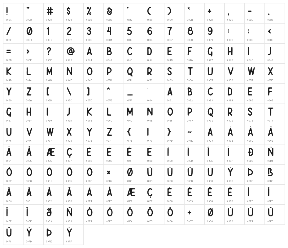 Javatages Character Map