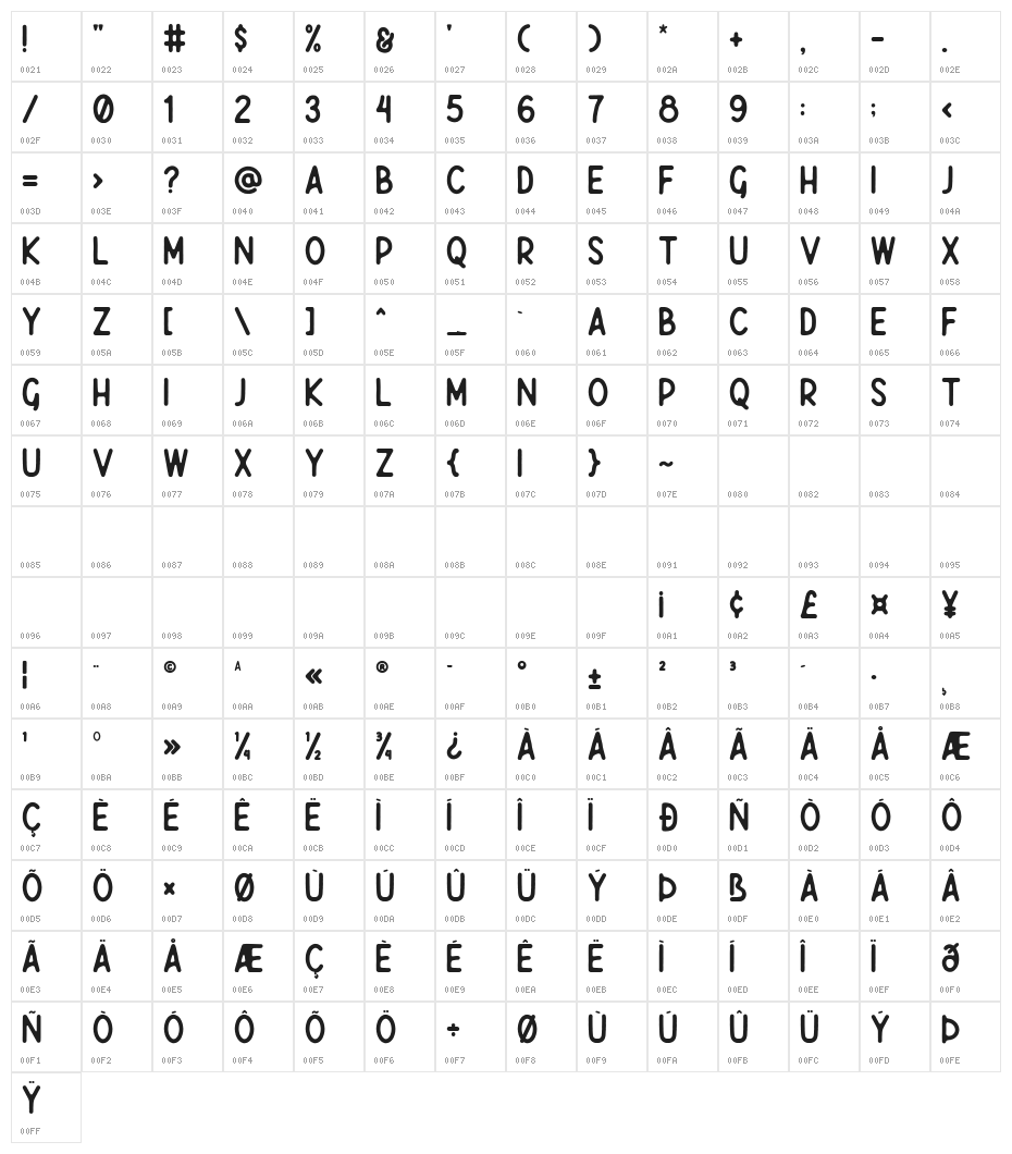 Javatages Character Map