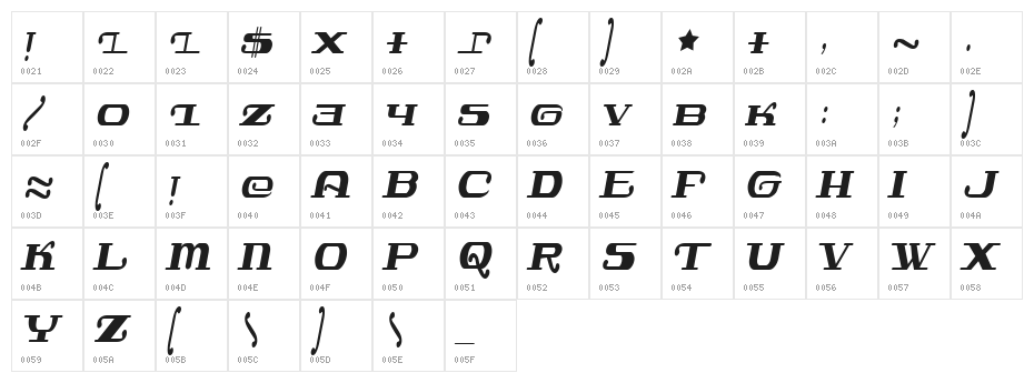 Javatronic Character Map