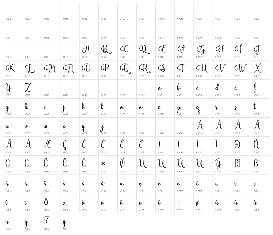 Javinka Alternate Character Map