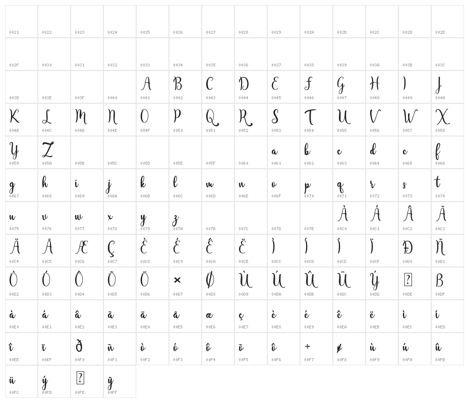 Javinka Script Character Map