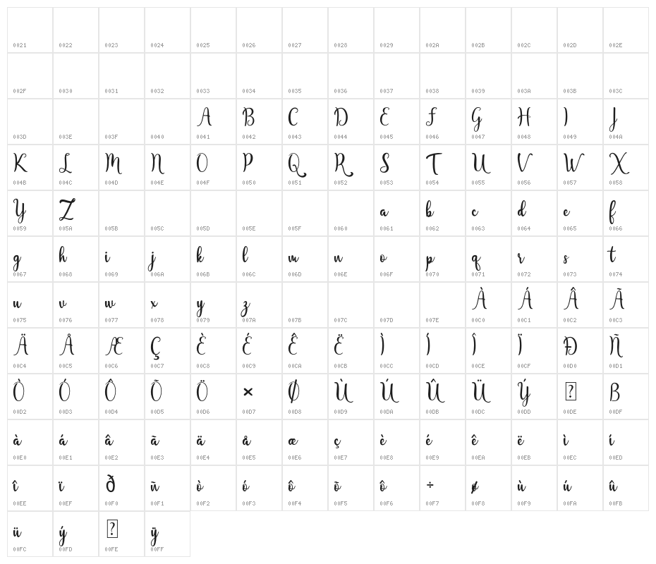 JavinkaScript Character Map