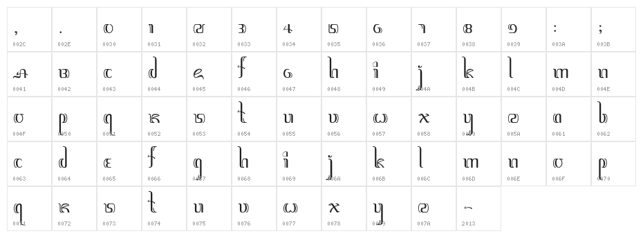 JawadwipaAdisastra Character Map
