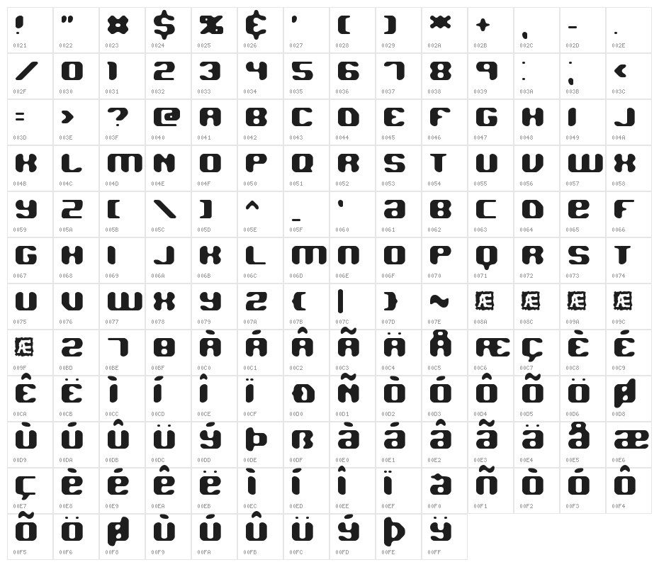 Jawbreaker BRK Character Map