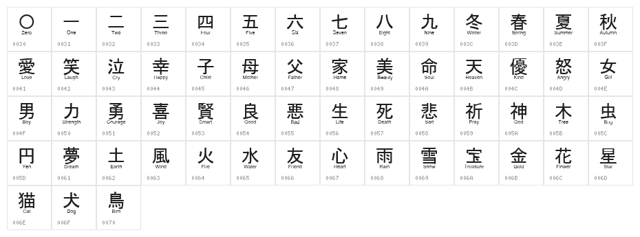 JayCons Character Map
