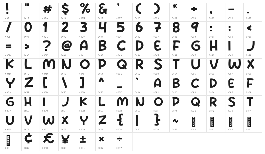 Jaya Baru Character Map