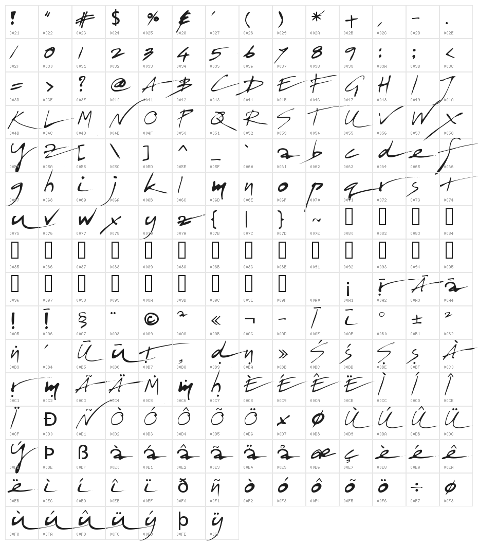 Jayadhira LILA EE 0.1 Character Map
