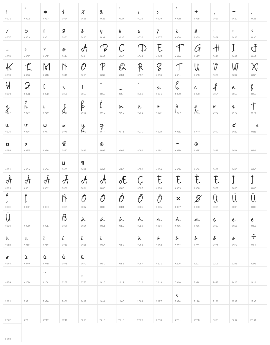 Jayakarta Character Map