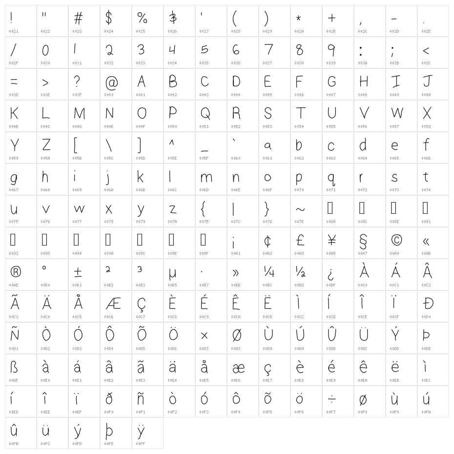 Jaymse Character Map