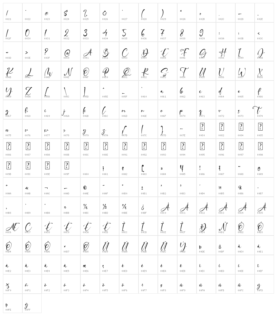 Jayne Green Character Map