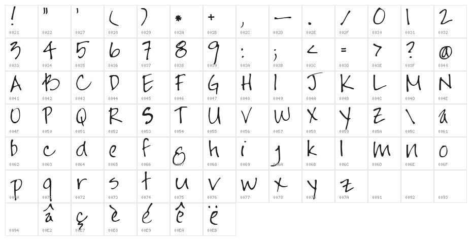 Jayne Print Hand Character Map