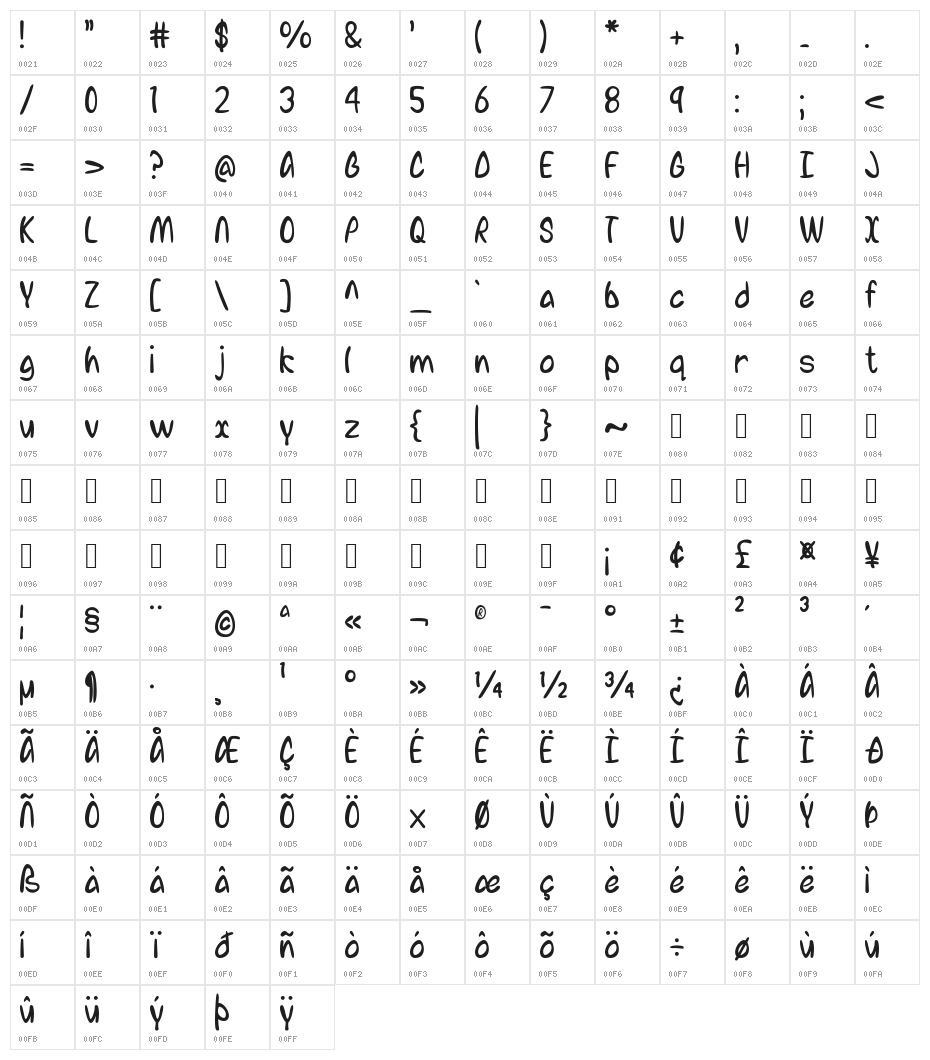 Jazz 101 Character Map