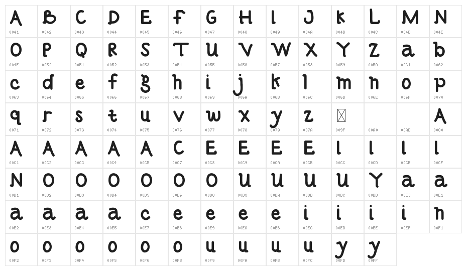 Jazz One Demo Character Map