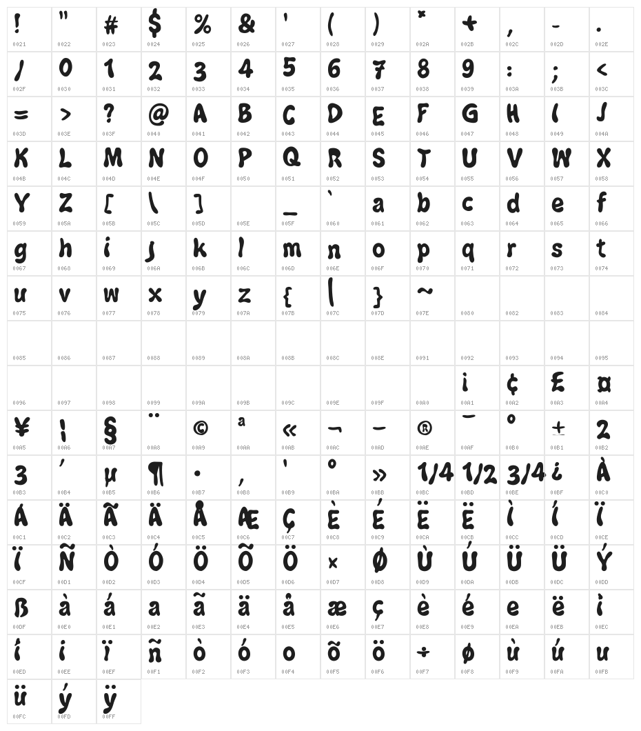 JazzBall Character Map