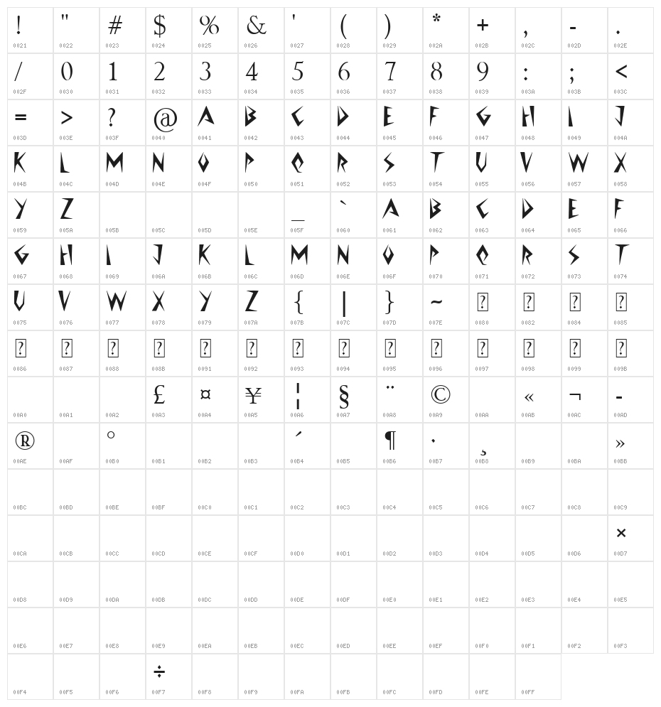 Jazzy Caveman Character Map