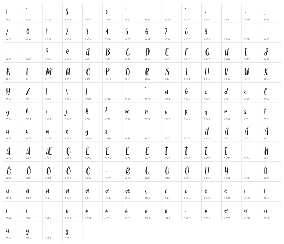 Jazzy Raptor - Personal Use Character Map
