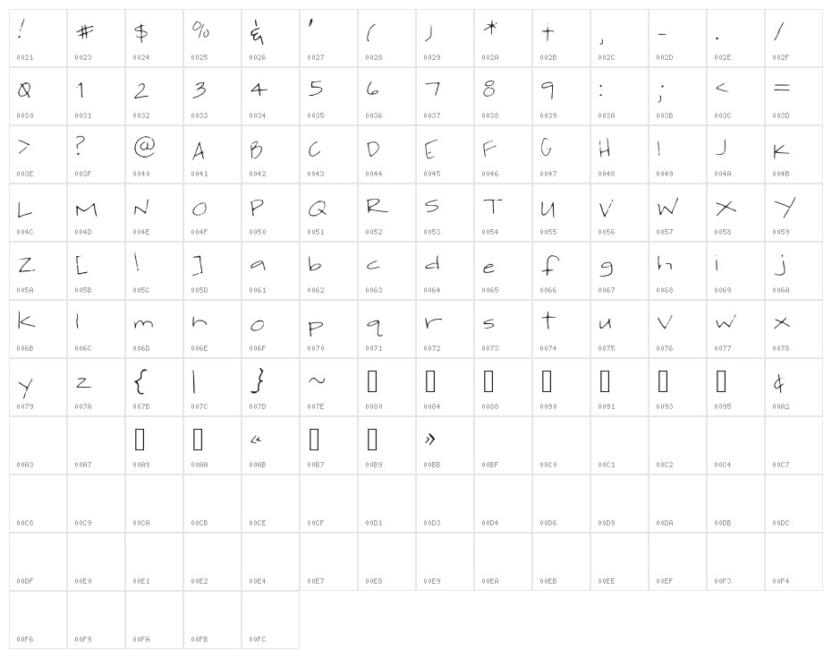 jackishandwriting Character Map