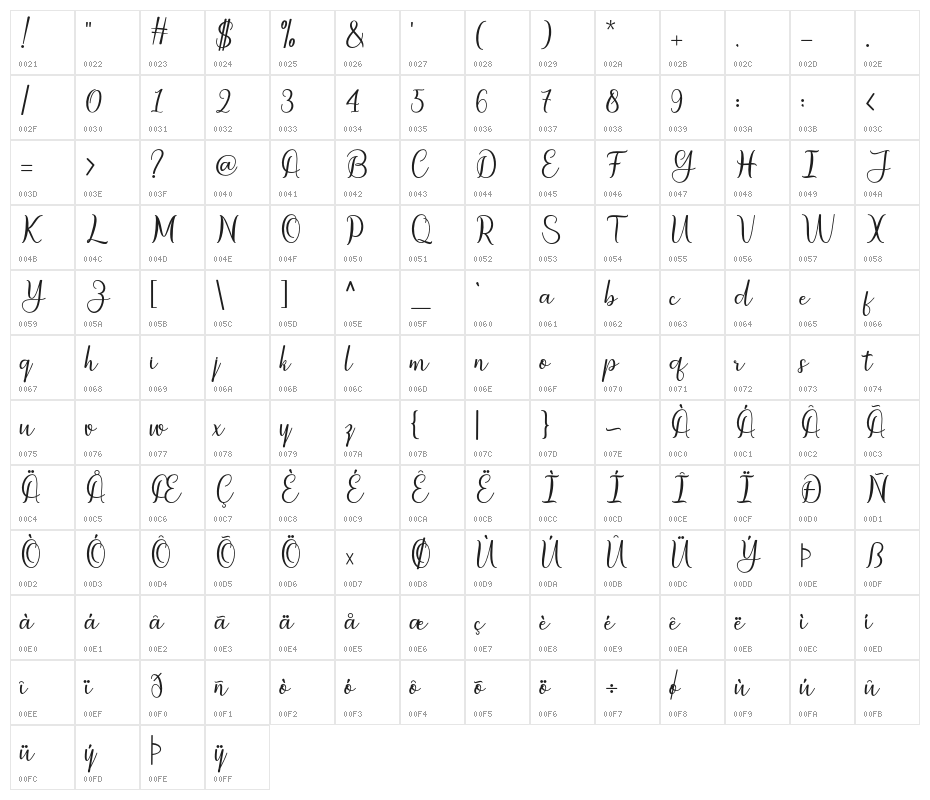 jackpot Character Map