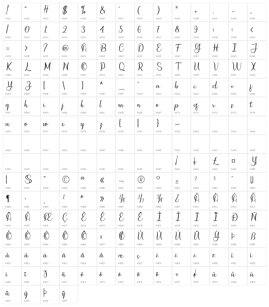 jackpot Character Map