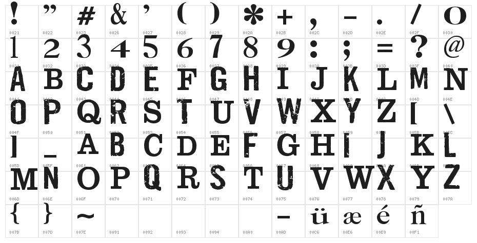 jailbIrD JenNA Character Map
