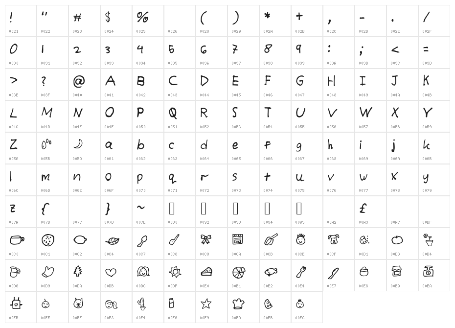 jaimee_s_Font Character Map