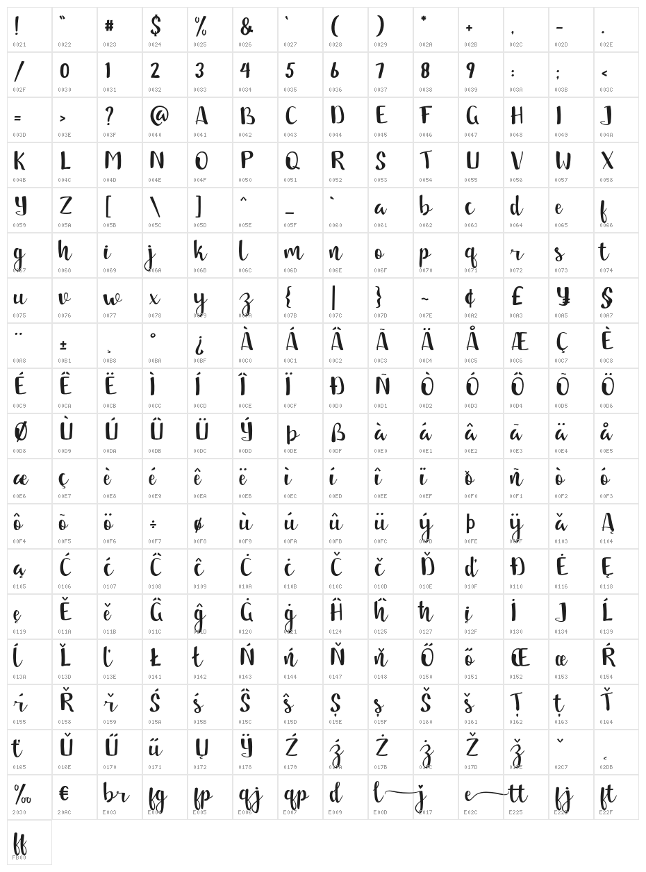  jandle  Regular Character Map