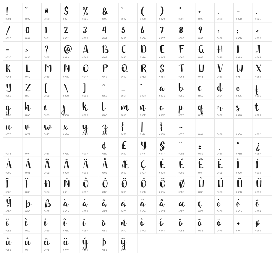 jandle  Regular Character Map