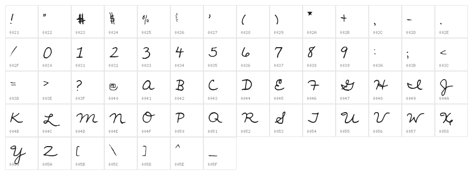 janellescript Character Map