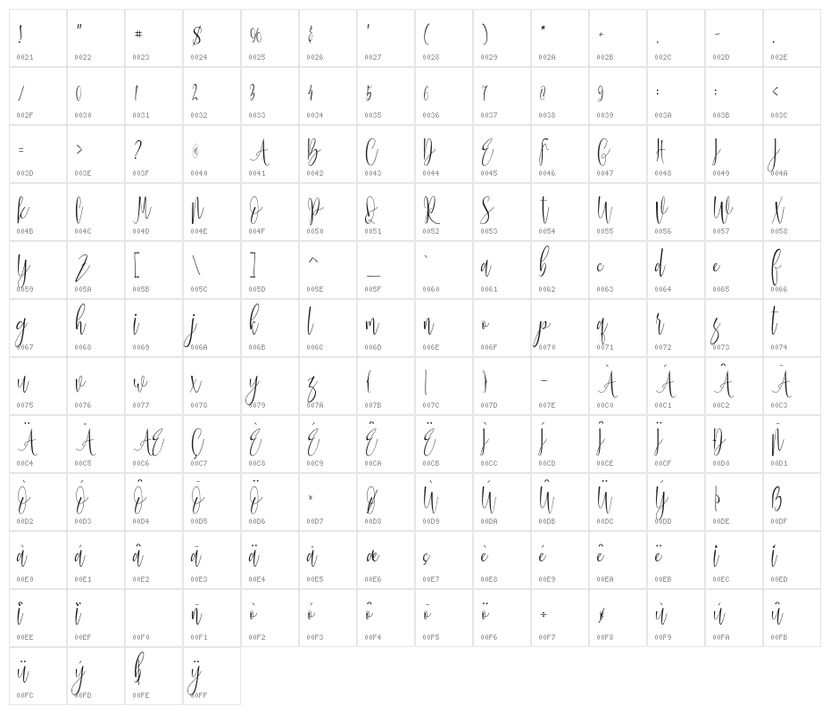 janetta Character Map