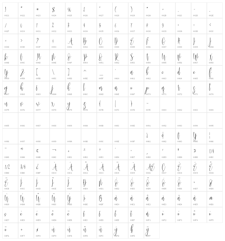 janetta Character Map