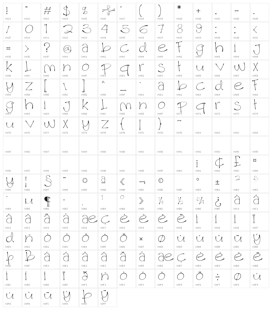 january Character Map